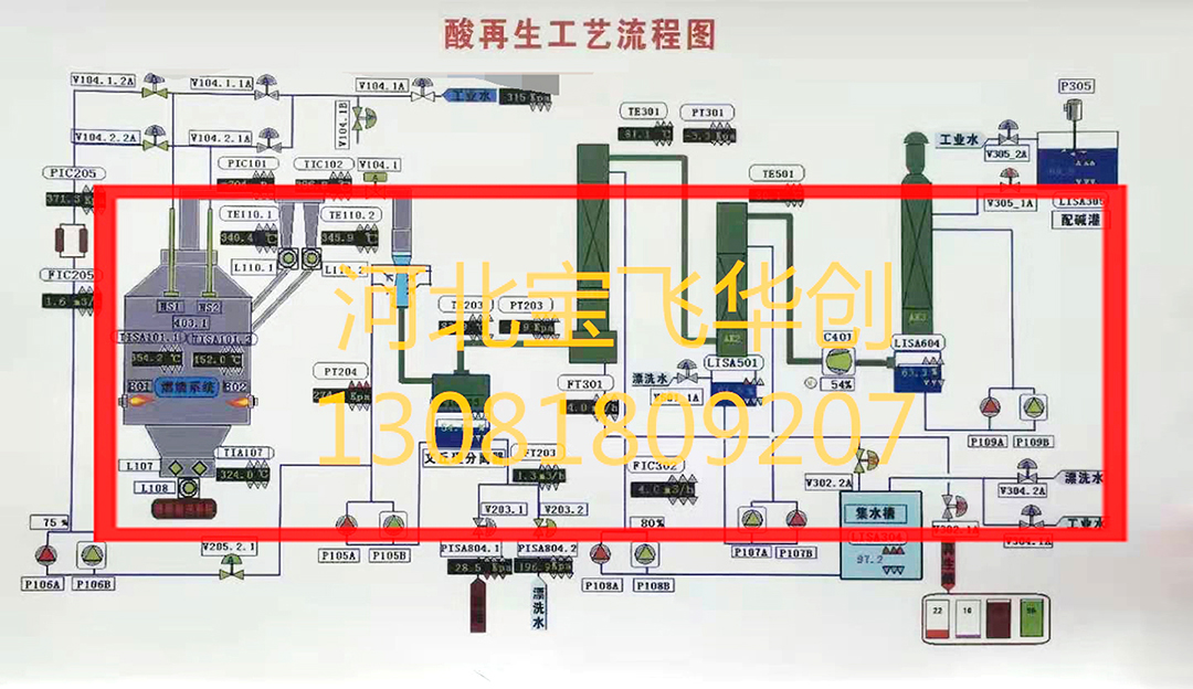 废酸再生处理设备