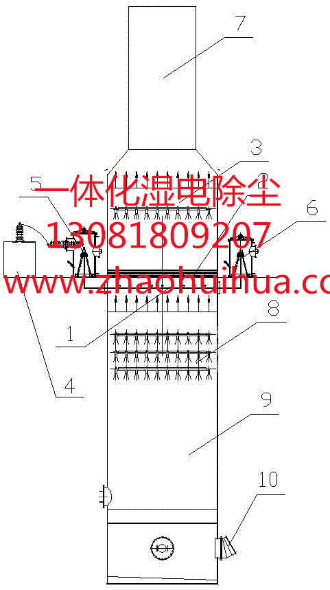 高效一体化湿式高压静电除尘设备