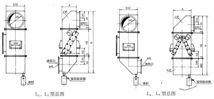 玻璃钢铬酸回收器主要规格及性能表